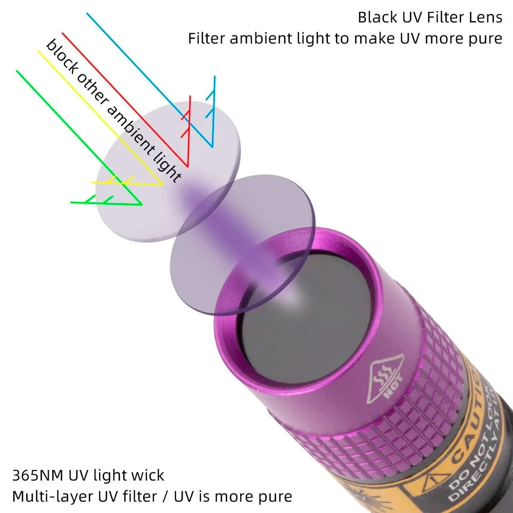 365/395nm Uv Flashlight Blacklight Mini Ultraviolet Torch Money Ore Pet Urine Invisible ink Marker Stain Scorpion Detector Lamp