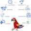 A Red Parrot-Shaped Plush Pet Funny Toy That Makes Sounds And Is Designed for Cute Dogs to Chew And Clean Their Teeth Dog Toy
