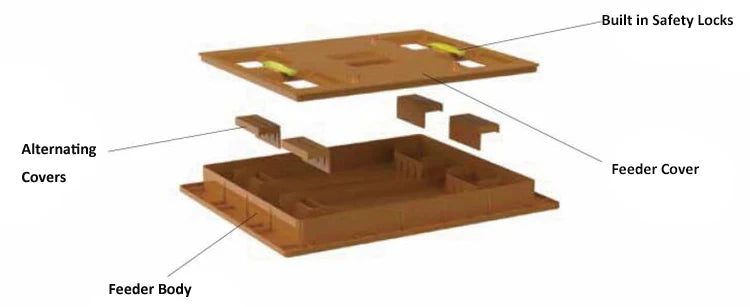 Benefitbee 10 frames size hive box three layers plastic Langstroth thermo beehive