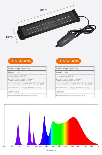 UVA+UVB Reptile Full Spectrum LED Light Turtle Lizard Snake Terrarium Sunbathe Heat Lamp 10.0 20.0 Sun Lamp Sunbathe Heat Lamp