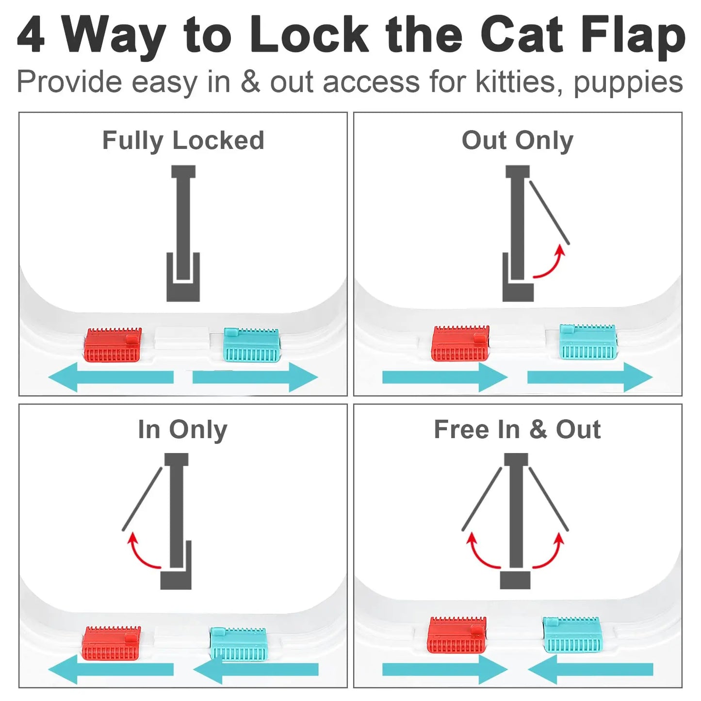 Cat Flap Door Magnetic Pet Door with 4 Way Lock for Cats Controllable ABS Plastic Gate Puppy Kitten Safety in&out Pet Doors Kit
