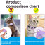 Pet cats AirTag PU Anti Loss Collar  Breakaway Reflective Strips Adjustable Kitten Collar Waterproof  cat collar accessories