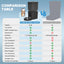 8L Automatic Cat Feeder With 1080p Camera Video 5G WiFi Cat Food Dispenser Pet Smart Voice Recorder Tuya APP Pet Auto Feeder