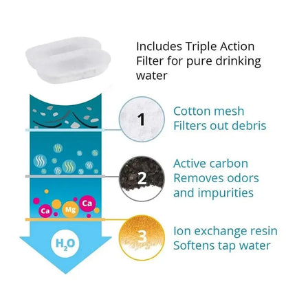 Activated Carbon Sponges Filters Replacement Filters Cat Water Fountain Filters Element for Stainless Steel Cat Water Fountain