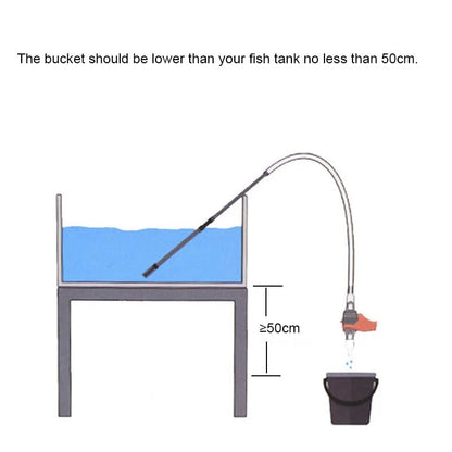 Fast Aquarium Water Changer Fish Tank Siphon Water Change Cleaning Filter Water Changing Pump Sand Hose Tubes Acuario Accessory