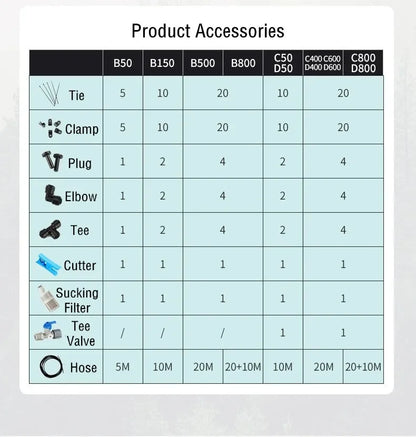 MIUS C Series Reptile Mister Fogger Terrariums Humidifier Rainforest High Pressure Silent Pump Fog Machine Sprayer System
