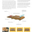 High Quality Plastic Thermo Honey Bee Hive 3 Layers Bee Hive Box For 10-frame Bee Hives For Sale Plastic Beehive/Beekeeping