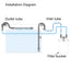 Aquarium Fish Tank Filter Rain Spray Bar Unit Outflow Pipe Inlet Outlet Tube Kit Fish Tank External Canister Filter Accessories