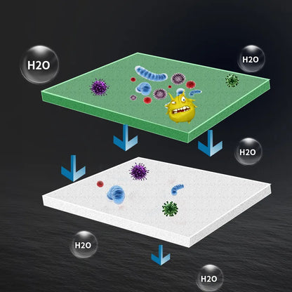 Practical Biochemical Aquarium Cotton Sponge Fish Tank Filtration Foam Green Spongs Aquarium Accessories Water Filter Cotton Mat