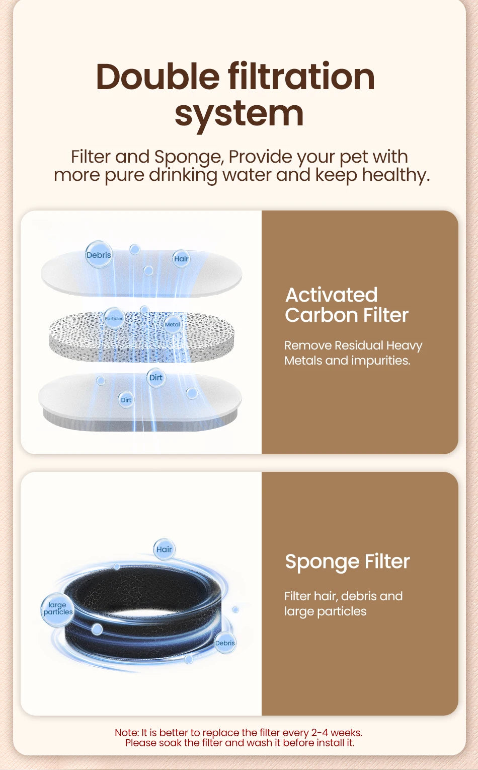 ROJECO Stainless Steel Pet Drinking Fountain Automatic Cat Water Fountain Smart Pet Water Dispenser for Dog Cat Drinking Supply