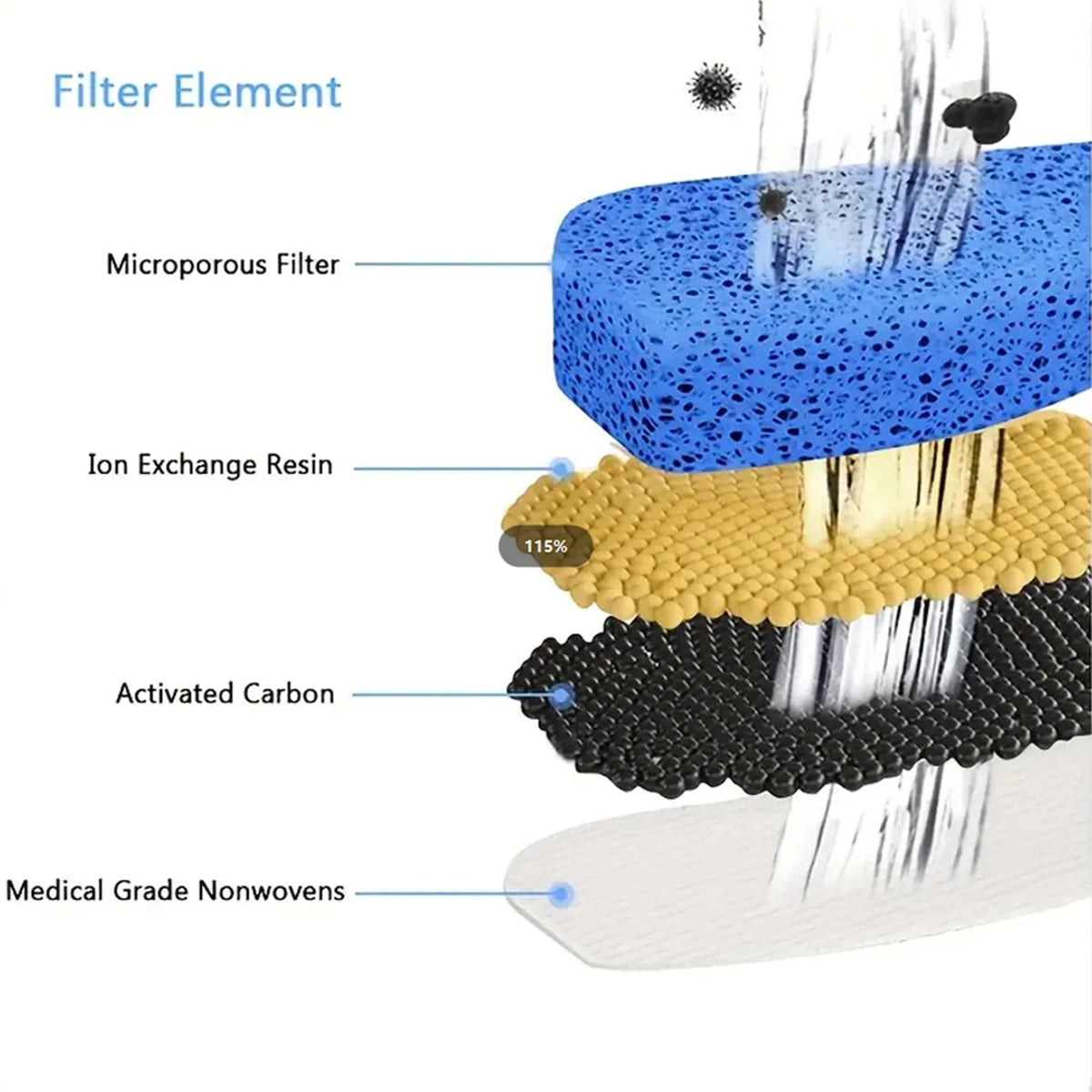 Cat Water Fountain Filters Pet Fountain Replacement Filter for Automatic Pet Cat Dog Water Fountain Dispenser Accessories