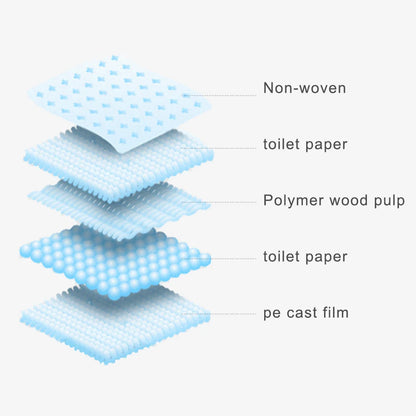 10pcs Dog Training Pee Pads Super Absorbent Puppy Dog Diaper Disposable Healthy Clean Nappy Mat for Pets Dairy Diaper Supplies