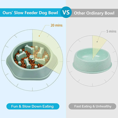 Slow Feeder Dog Bowls Slow Eating Pet Bowls Puzzle Anti-Gulping Interactive Bloat Durable Preventing Choking Healthy Dogs Bowl