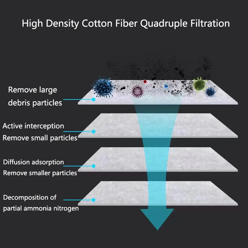 4CM Super Thick Encryption Aquarium Filter Biochemical Cotton Sponge for Aquarium Fish Tank Bio Cotton Foam Skimmer 150x15cmx4cm