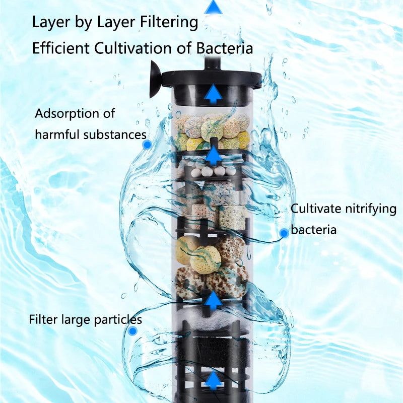 Aquarium Filter 4 in 1 fish tank filters for Fecal Suction  Water Purification High-efficiency Filtration With Filter Balls