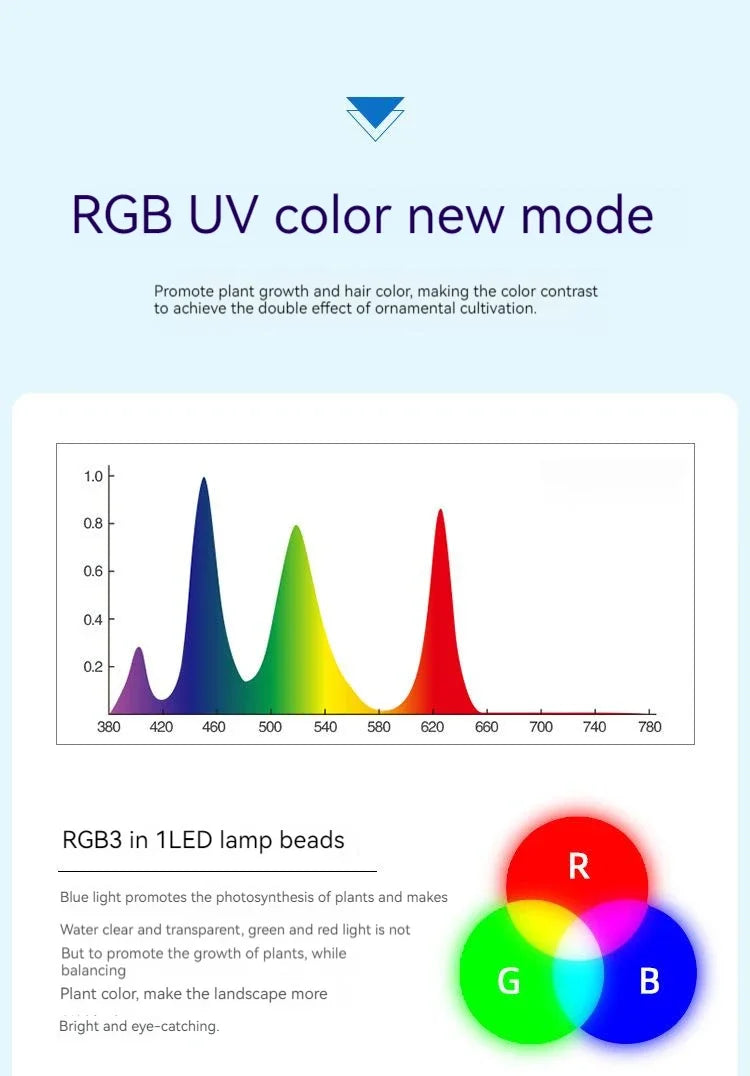 Aquarium Lighting APP Control WEEK AQUA M Series LED Full Spectrum Plant Grow Light with Cycle Timer Telescopic Fish Tank Light